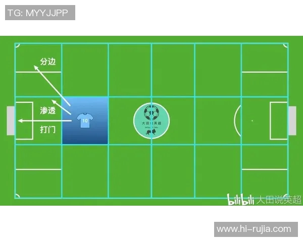 成都羽毛球队边路渗透战术分析及其在比赛中的成效与不足