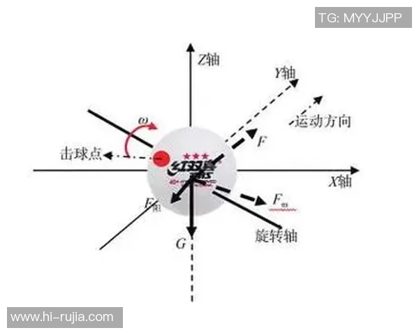 赛后分析：北京乒乓球队与成都乒乓球队比赛中的战术与经验总结
