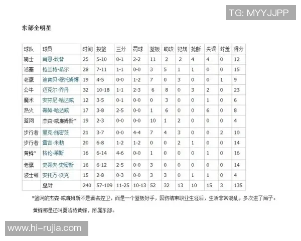 足球明星必备的专业足球装备清单与推荐指南 足球明星必备的专业足球装备清单与推荐指南