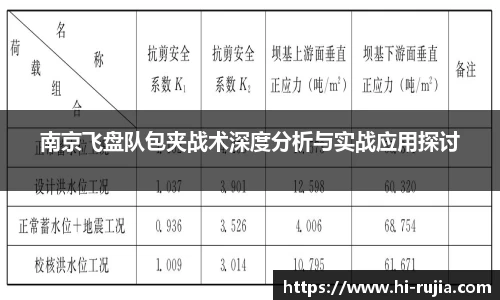 南京飞盘队包夹战术深度分析与实战应用探讨